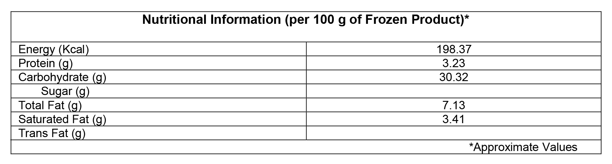 Table with Nutrition Information for the product