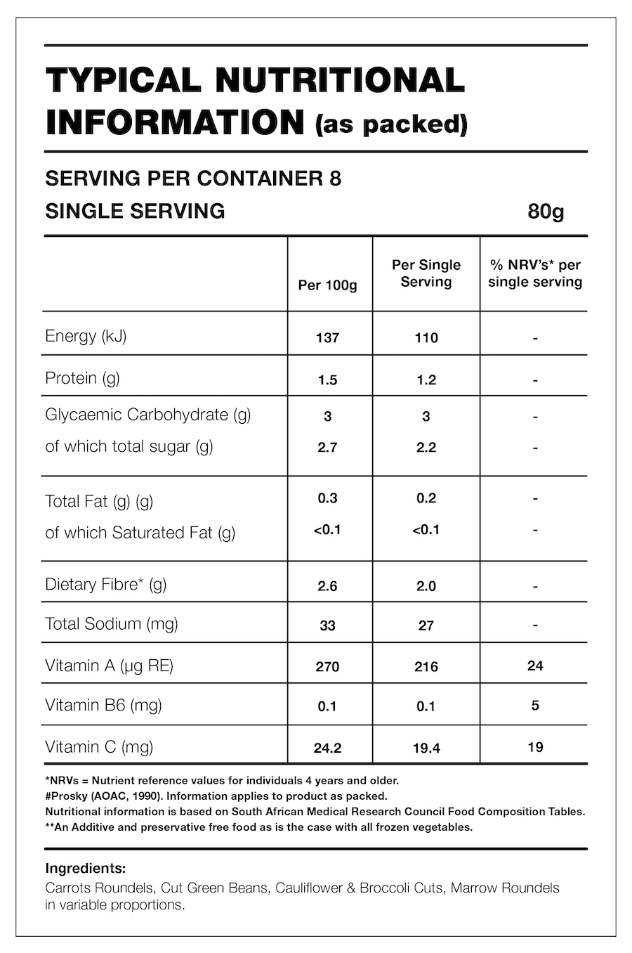 Table with Nutrition Information for the product