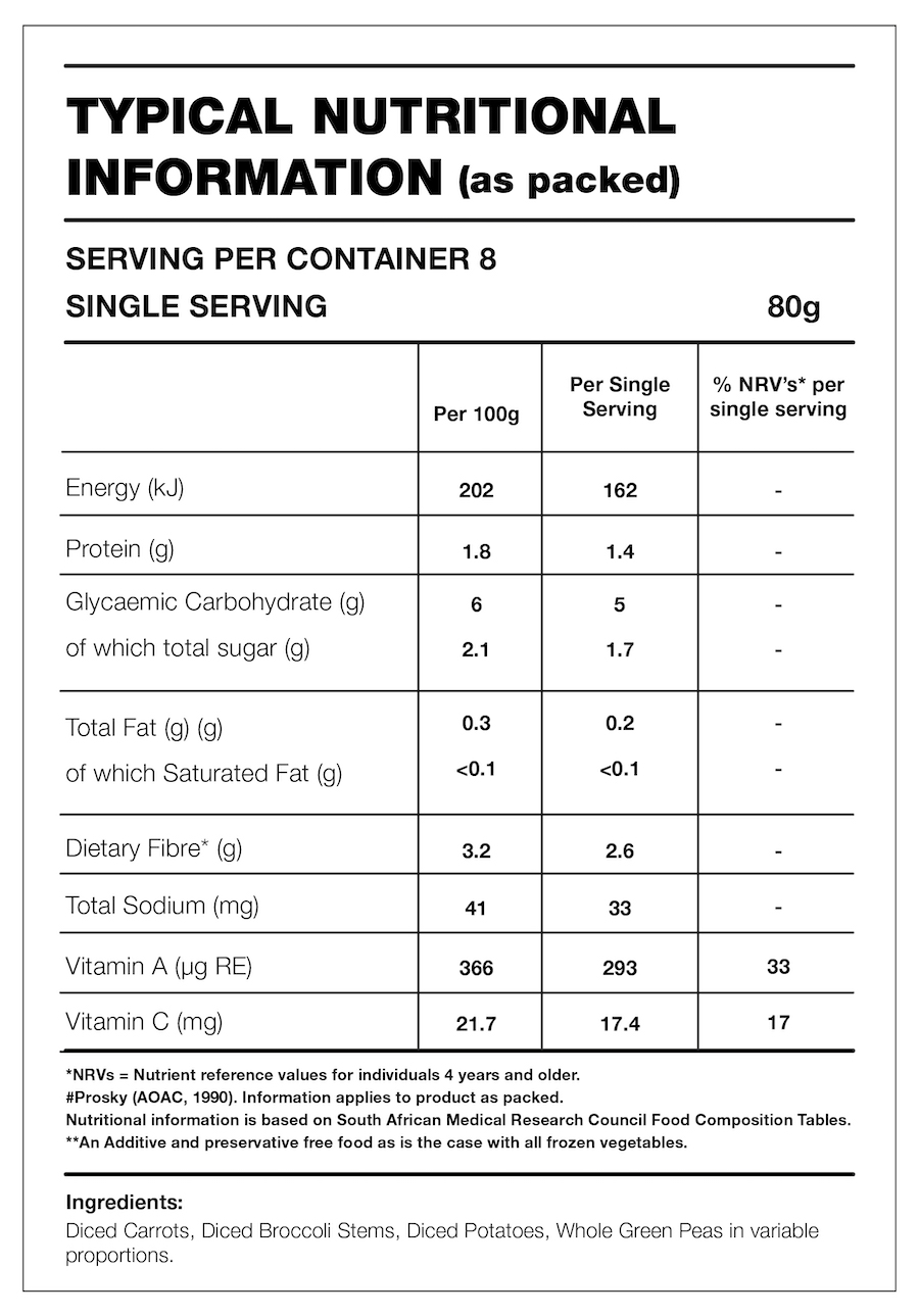 Table with Nutrition Information for the product