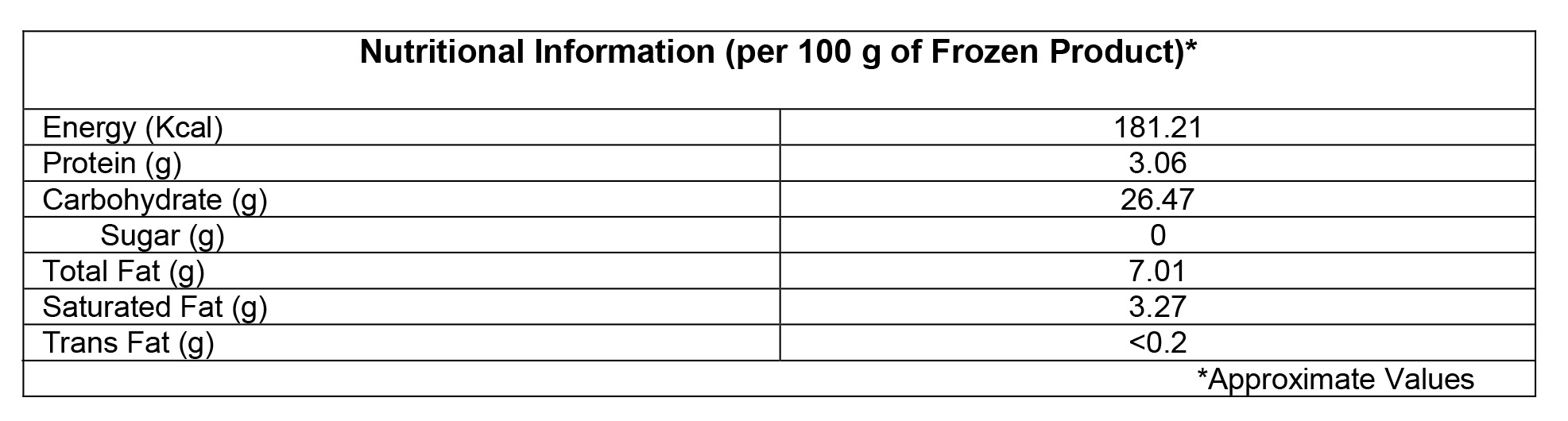 Table with Nutrition Information for the product